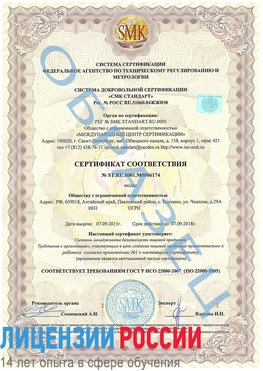 Образец сертификата соответствия Городец Сертификат ISO 22000